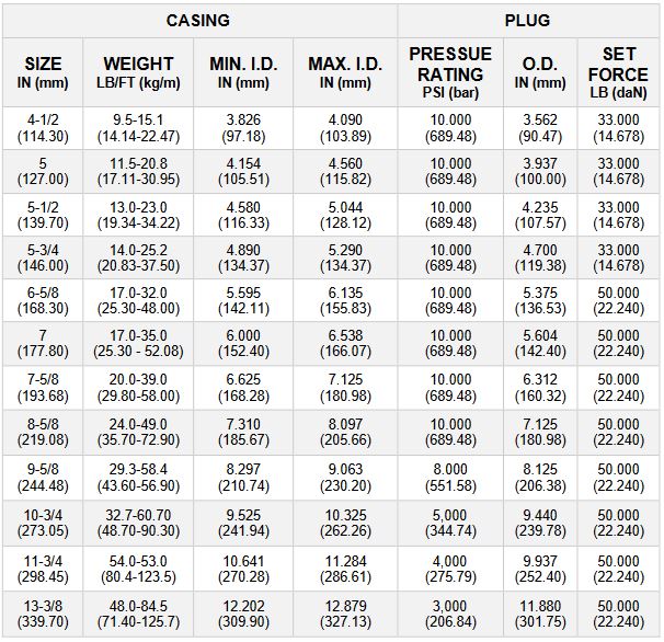 bridge-plug-specification-4-13