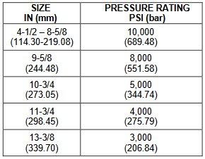kappa-cement_pressure rating