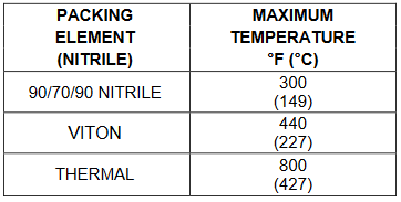 kappa-cement_temp rating